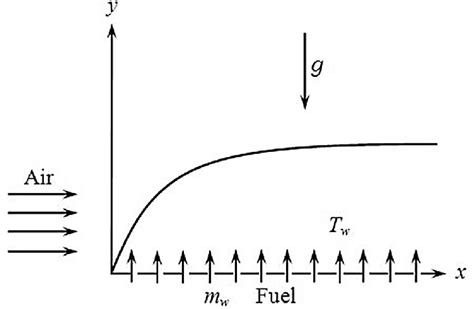 Schematic diagram of the physical system | Download Scientific Diagram