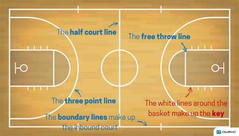 The X and Os Basketball Tactics and Strategy