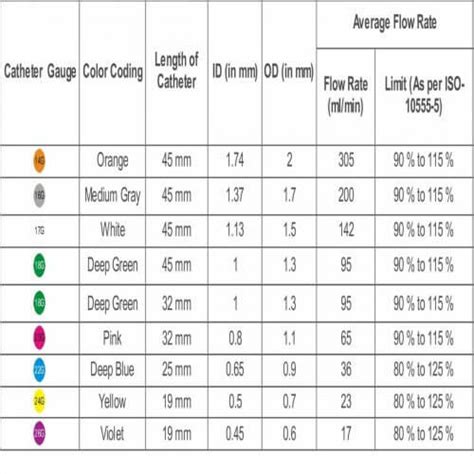 IV Cannula - Cannula for IV | GSTC.com