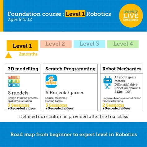 Robotics Level 1 -Beginner's Course - 8years to 12year old children – Make Many Robots