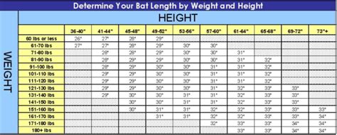 Baseball Bat Size Height Chart