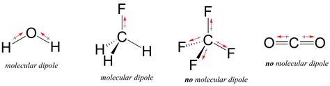 Dipole Chemistry