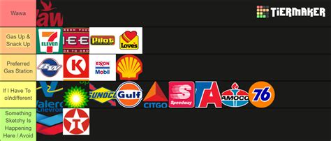 Gas Stations (USA) Tier List (Community Rankings) - TierMaker