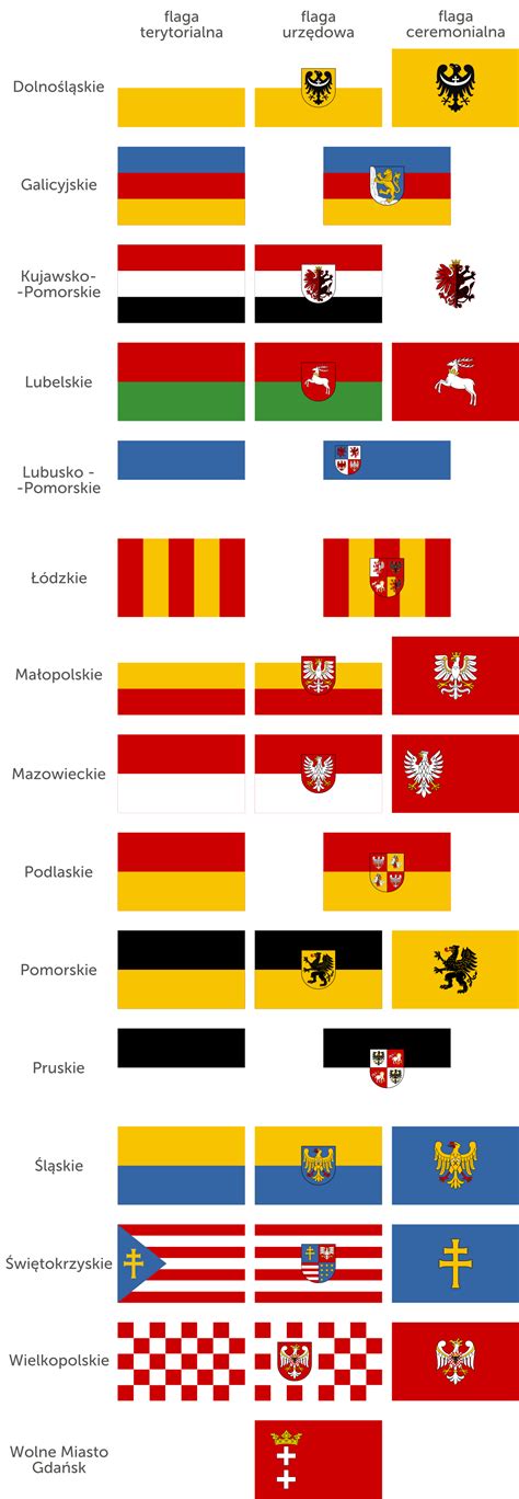 Flags of Voivedships of Poland 'B' by FollowByWhiteRabbit on DeviantArt