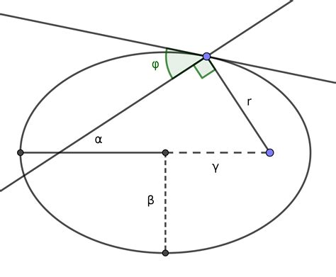 orbital mechanics - Calculate flight path angle given semi-major axis, eccentricity and distance ...