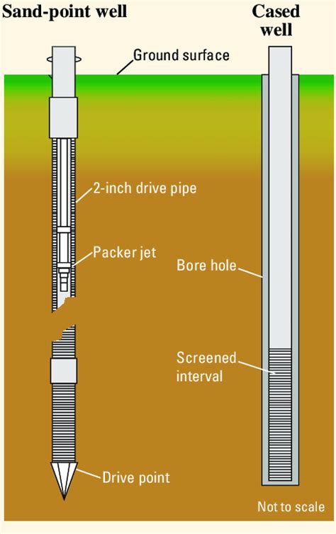 [DIAGRAM] Gas Well Diagram - MYDIAGRAM.ONLINE