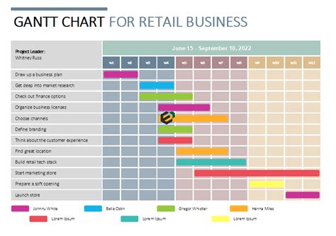 Download free Gantt Chart Excel template for Retail Business