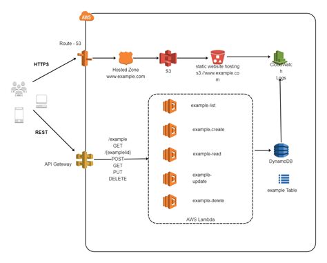 Microservice Architecture Network Diagram Edrawmax Templates – NBKomputer