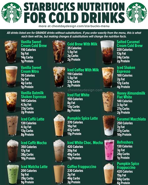 Starbucks Full Menu Calories & Nutrition (2022 Update) | Starbucks drinks recipes, Healthy ...