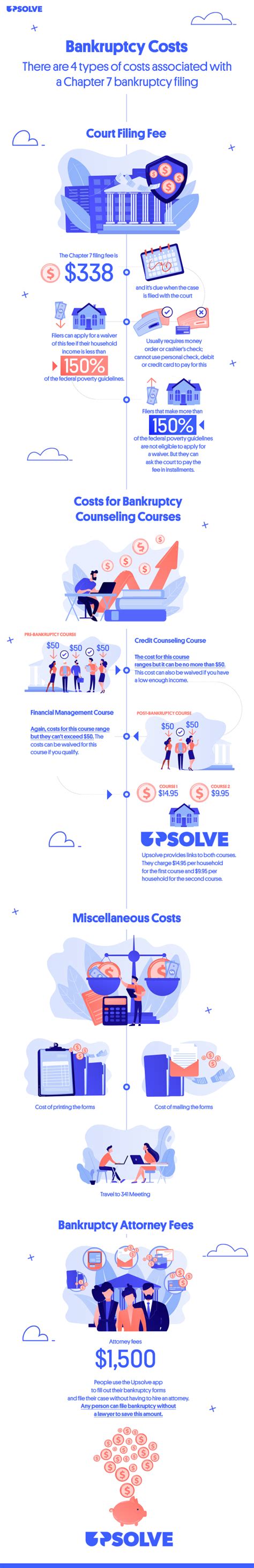 How Much Does Bankruptcy Cost? - Upsolve