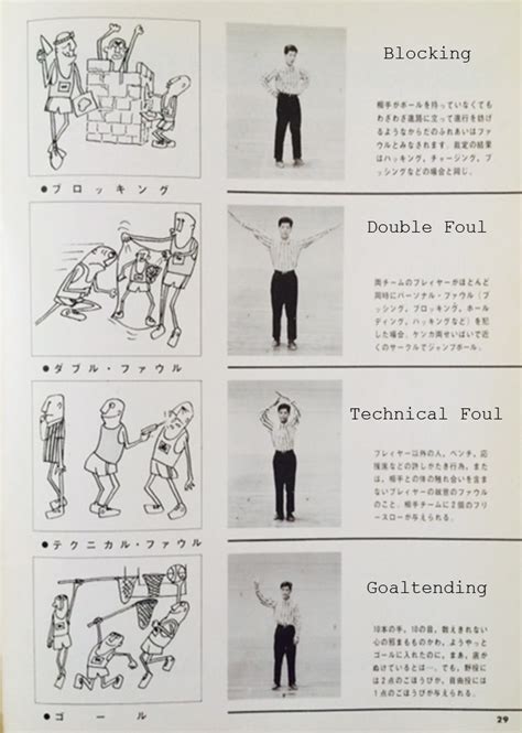 Basketball Rules Explained – Japanese Style – The Olympians