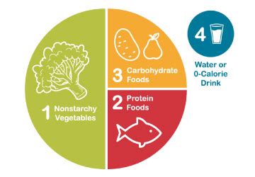 Create-Your-Plate: Simplify Meal Planning with the Plate Method