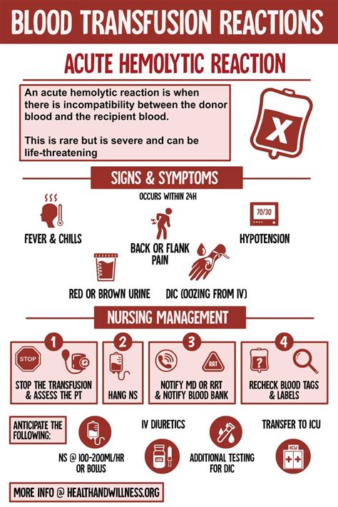 Blood Transfusion Reactions: A Comprehensive Nursing Guide | Health And ...