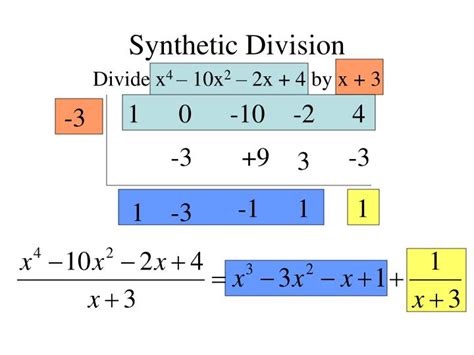 PPT - Polynomial and Synthetic Division PowerPoint Presentation - ID ...