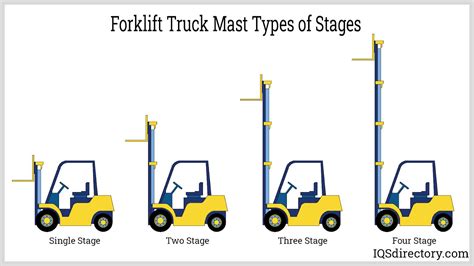 Forklift Trucks: Types, Uses, Safety Measures, and Regulations