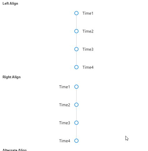 Angular PrimeNG TimeLine Component - GeeksforGeeks