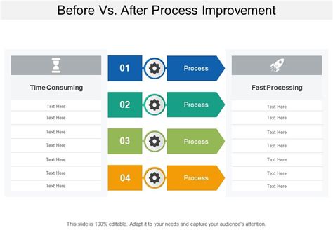 Before Vs After Process Improvement | Templates PowerPoint Slides | PPT Presentation Backgrounds ...