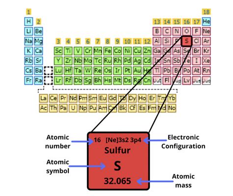 Sulfur Bohr Model — Diagram, Steps to Draw - Techiescientist