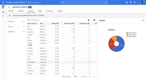 Review: Google Cloud AI lights up machine learning | InfoWorld