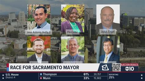 Sacramento Mayor Results | 2024 Election Updates | abc10.com