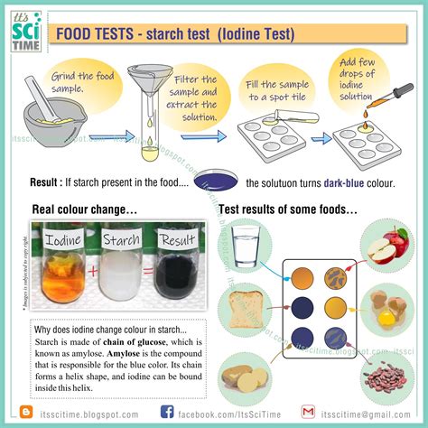 SciTime - Starch Test (Iodine Test)...