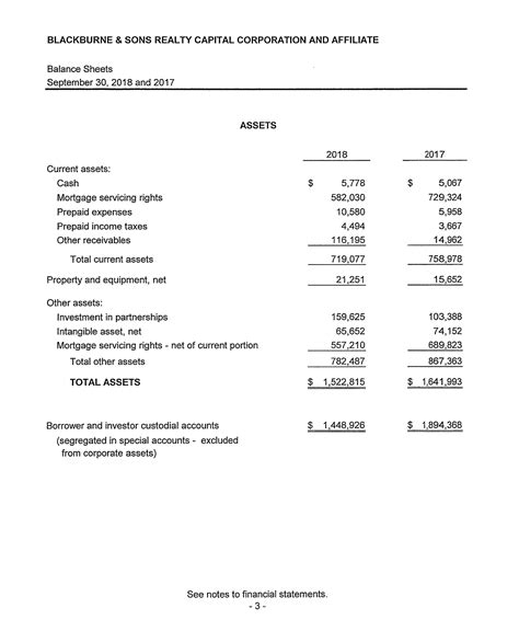 Audited Financial Statements | Commercial Real Estate Loans | Investments | Hard Money ...