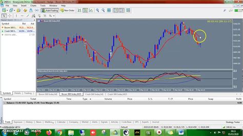 How to Install Indicators on MT5 PC - Meta Trader 5 (Step by Step ...