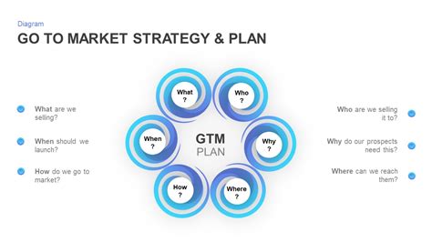 Go To Market Strategy Powerpoint Template