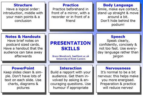 How to Write a Presentation | ThePensters.com