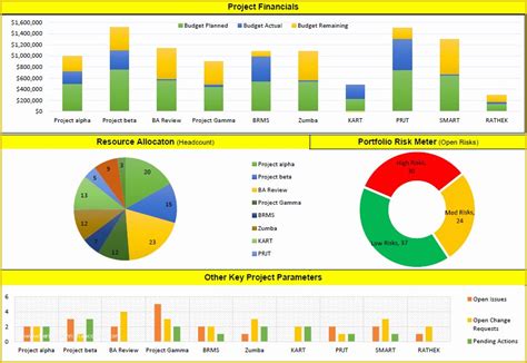 Excel Dashboard Report Templates Free Of Project Management Report ...