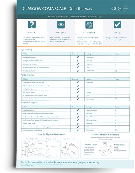 Printable Glasgow Coma Scale