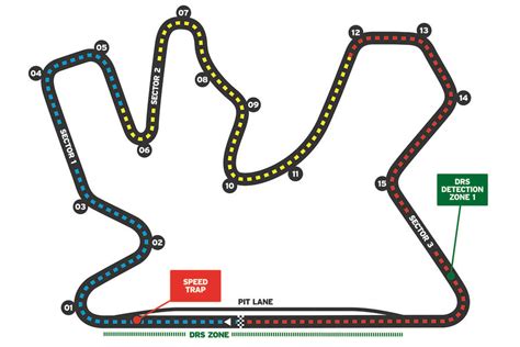 Formula One circuit guide 2021 | Autocar