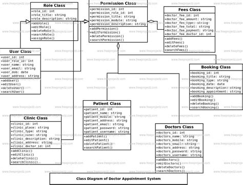 Doctor Appointment System Class Diagram | Academic Projects