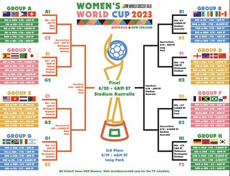 Understanding the Dynamics of FIFA World Cup Brackets