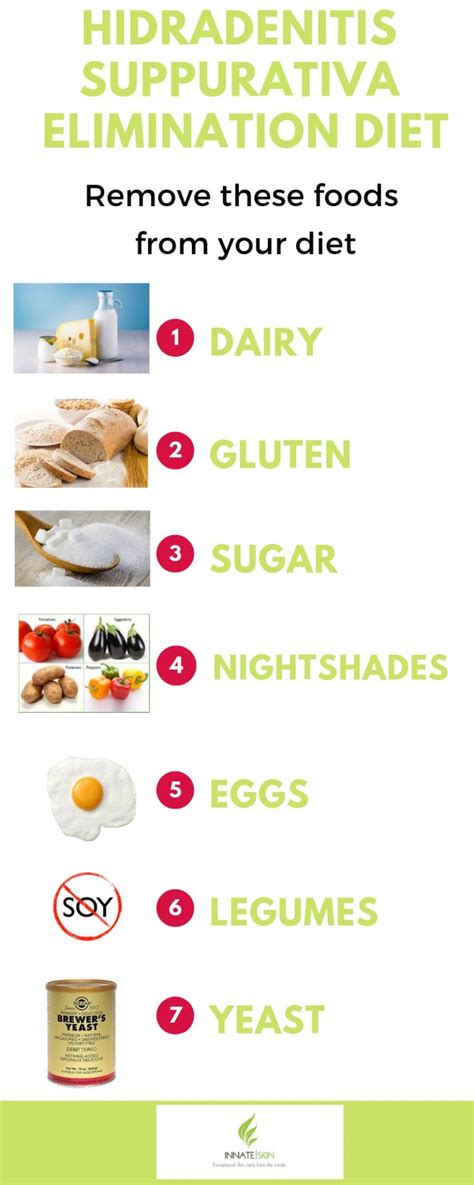 Hydradenitis Suppurativa Elimination Diet - Innate Skin