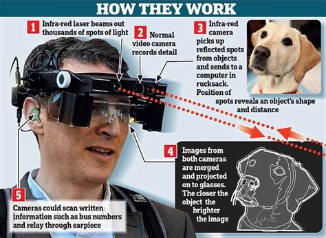 Sight to Sound: Smart Glass to Help Blind See – Technology Vista