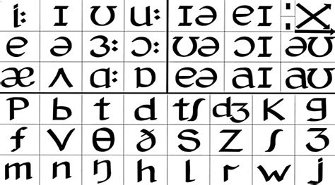 Phonemic Chart for TEFL | Eslbase.com