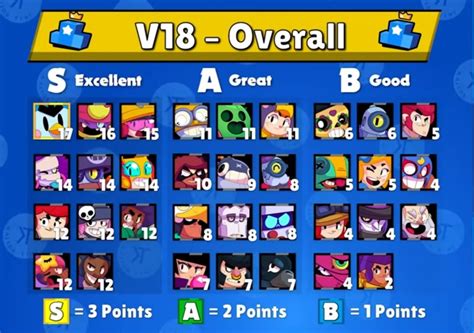 Competitive tier list V18 by Kairos Time. Overall : Brawlstars