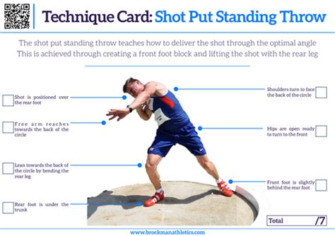 Athletics Technique Card - Shot Put Standing Throw | Teaching Resources