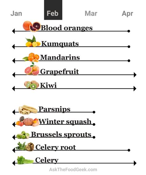 Produce & recipe guide: February 2024