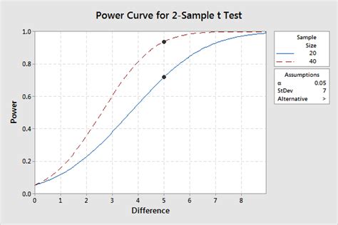 Calculate sample size power analysis - aspenport