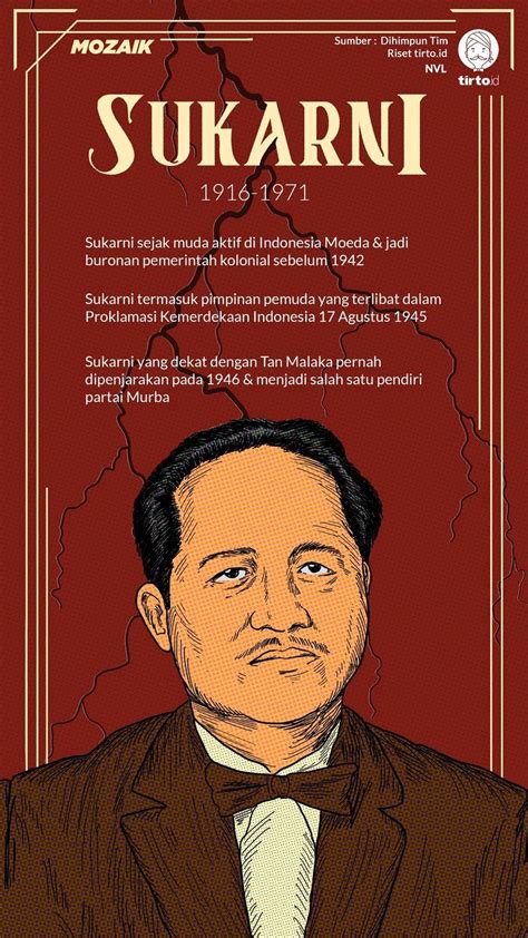 Sejarah Hidup Sukarni: dari Buronan Polisi ke Penggerak Proklamasi