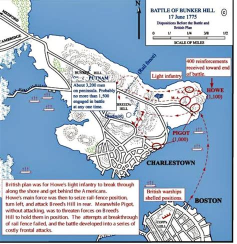 Map of the Battle of Breed's Hill | Battle of bunker hill, American history lessons, Teaching ...