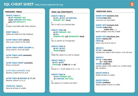 SQL Cheat Sheet Download PDF it in PDF or PNG Format