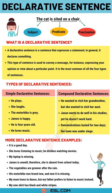 Declarative Sentence: Definition, Types and Useful Examples • 7ESL