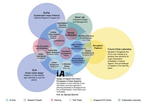 diagram_LT_130205 | Information architecture, Diagram architecture, Diagram