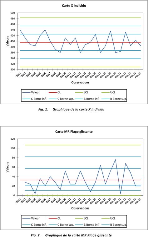 Figure 2 from Construction of a control chart of production processes of an industrial company ...