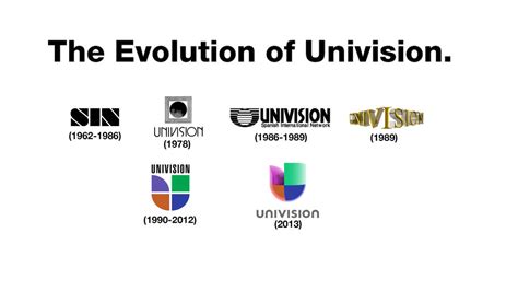 The Evolution of Univision. by ChrisSalinas35 on DeviantArt