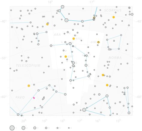 Ara, the Altar Constellation | TheSkyLive.com