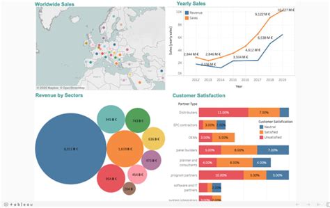 Comparing R and Tableau for Data Visualisation - Analytics Vidhya